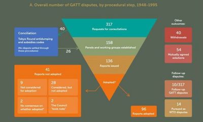 WTO launches interactive GATT dispute settlement database. Image: WTO