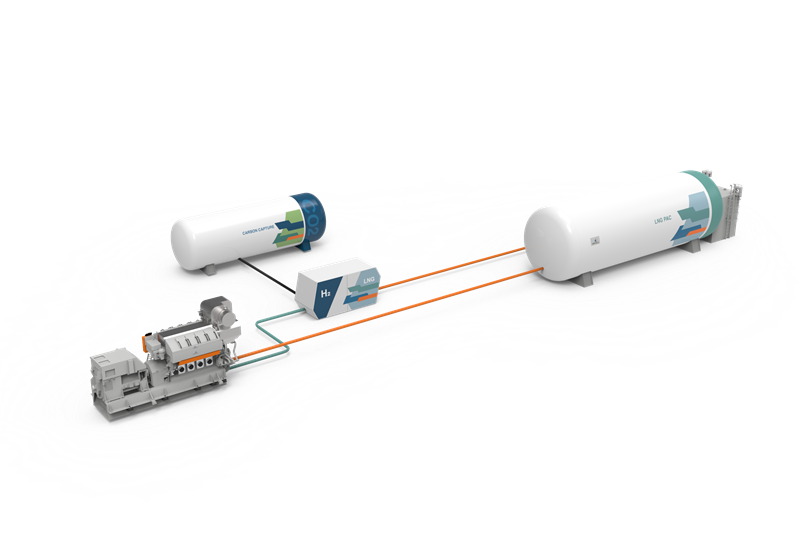 Wartsila and RINA partner with other stakeholders to deliver a viable hydrogen fuel solution to meet IMO 2050 target. Image: Wartsila