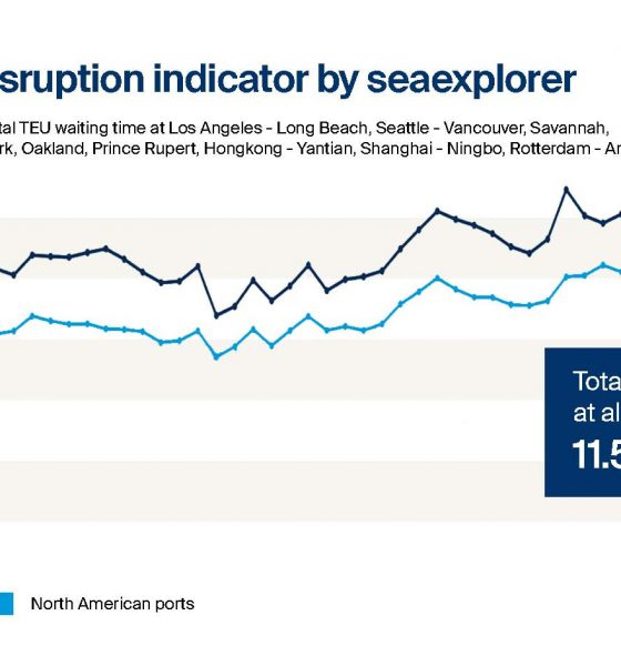 New Kuehne+Nagel sea freight disruption indicator points to persistent supply chain challenges. Image: Kuehne+Nagel
