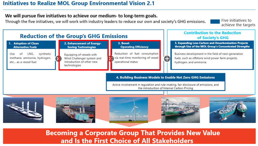 MOL establishes EcoMOL to tackle immediate GHG emission reduction. Image: MOL